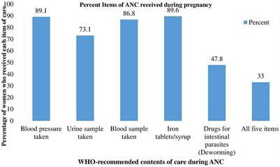 Towards a positive postnatal experience in Sub-Saharan African countries: the receipt of adequate services during the immediate postpartum period: a multilevel analysis